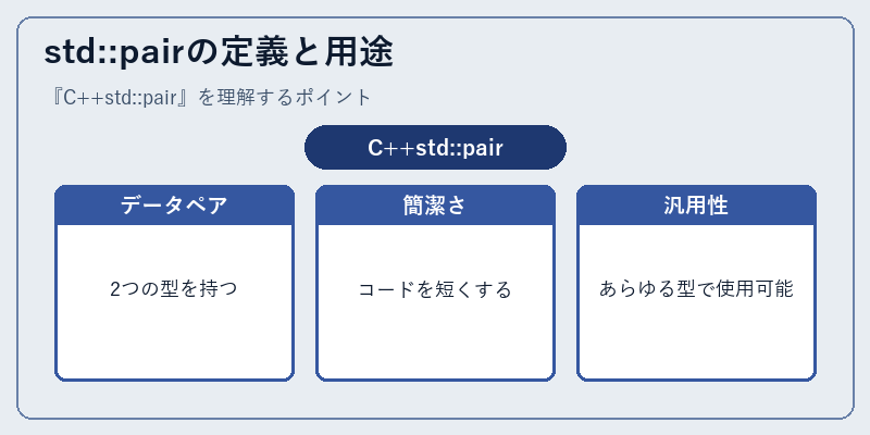 std::pairの定義と用途