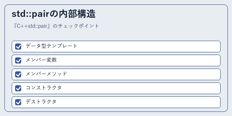 std::pairの内部構造