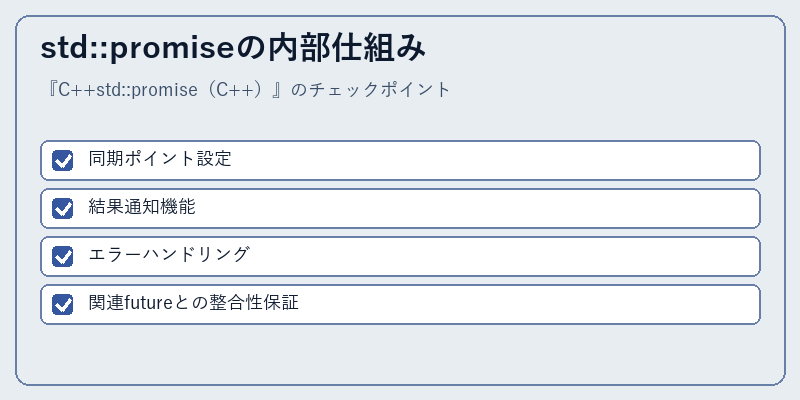 std::promiseの内部仕組み