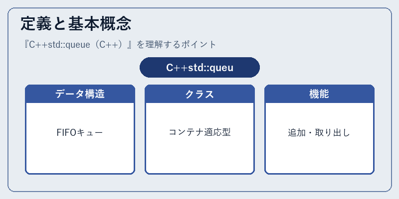 定義と基本概念