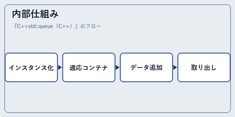 内部仕組み