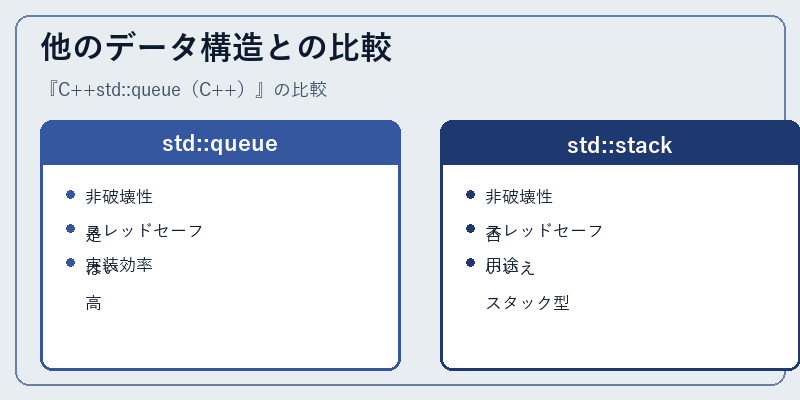 他のデータ構造との比較