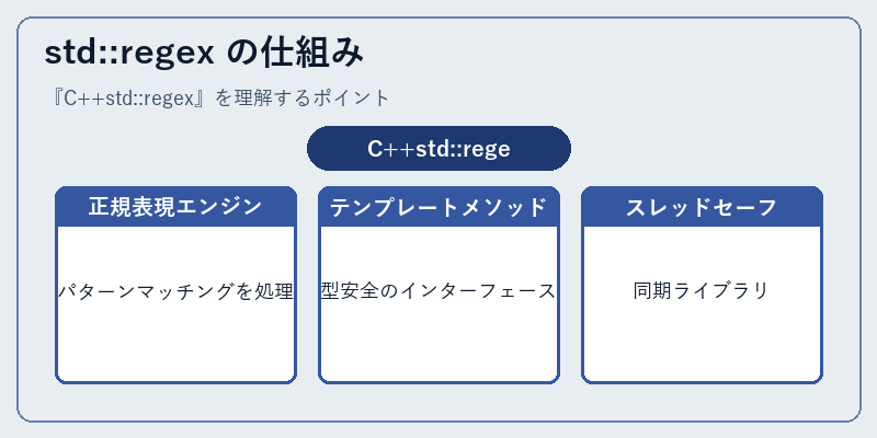 std::regex の仕組み