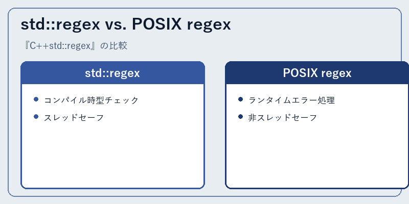 std::regex vs. POSIX regex