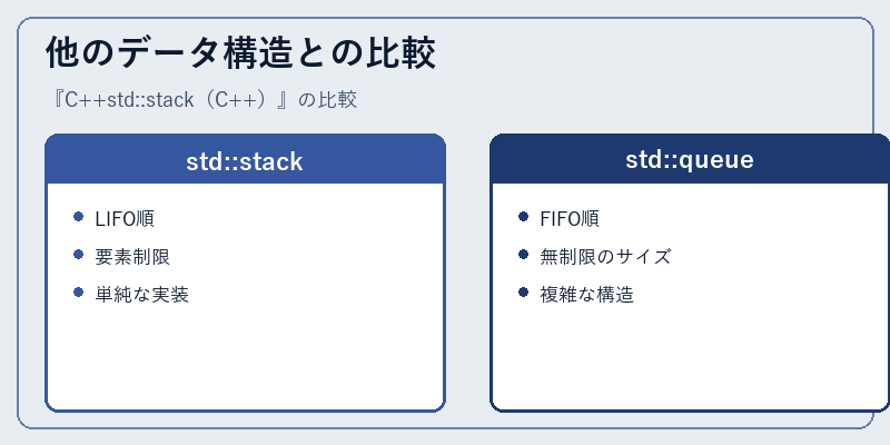 他のデータ構造との比較