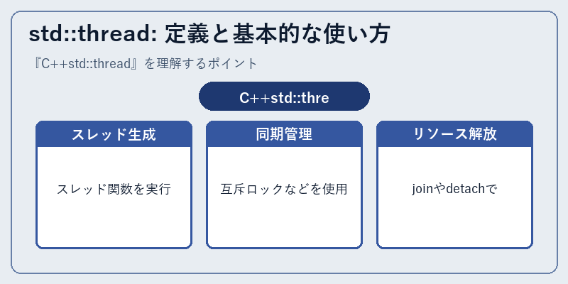 std::thread: 定義と基本的な使い方