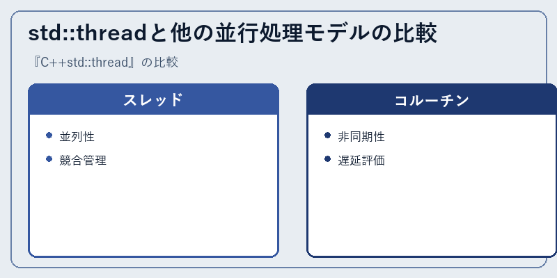 std::threadと他の並行処理モデルの比較
