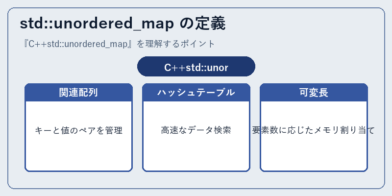 std::unordered_map の定義