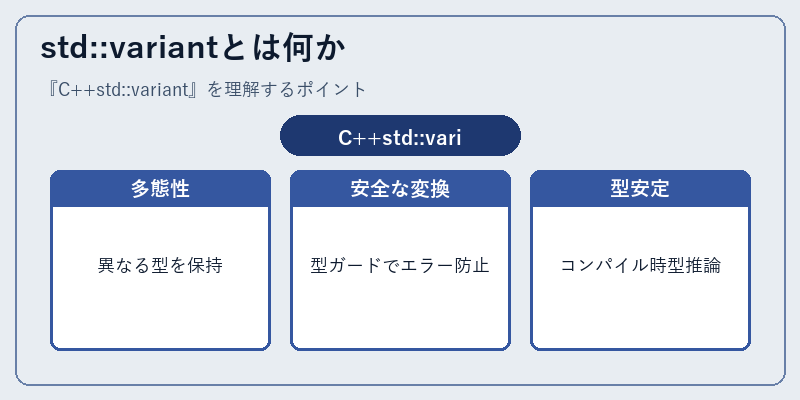 std::variantとは何か