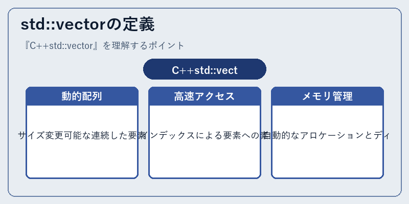 std::vectorの定義