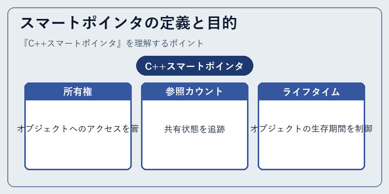 スマートポインタの定義と目的