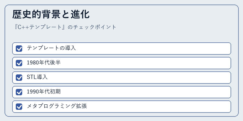 歴史的背景と進化
