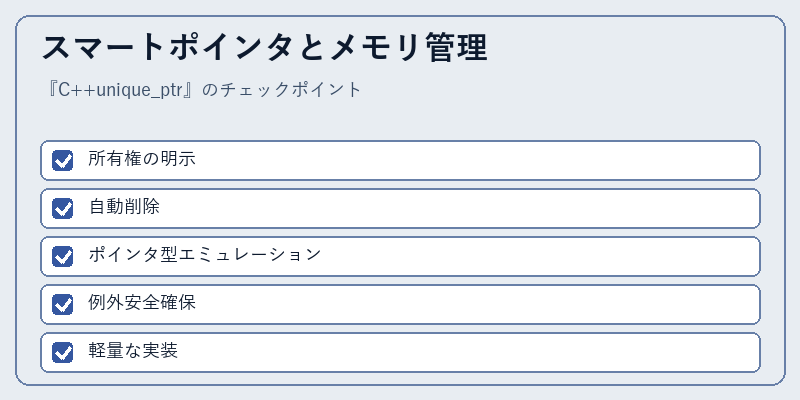 スマートポインタとメモリ管理