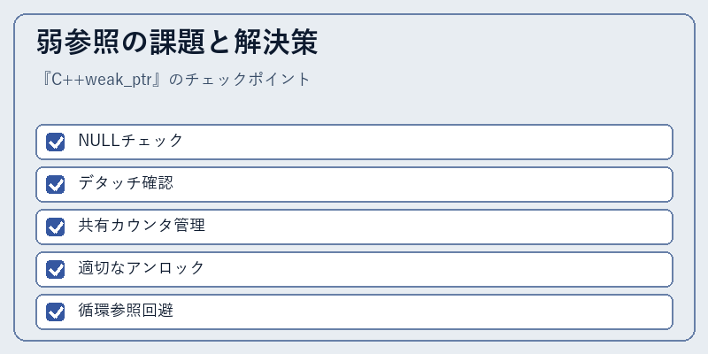 弱参照の課題と解決策