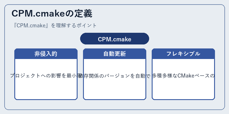 CPM.cmakeの定義
