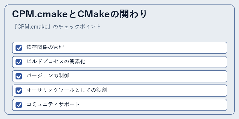 CPM.cmakeとCMakeの関わり