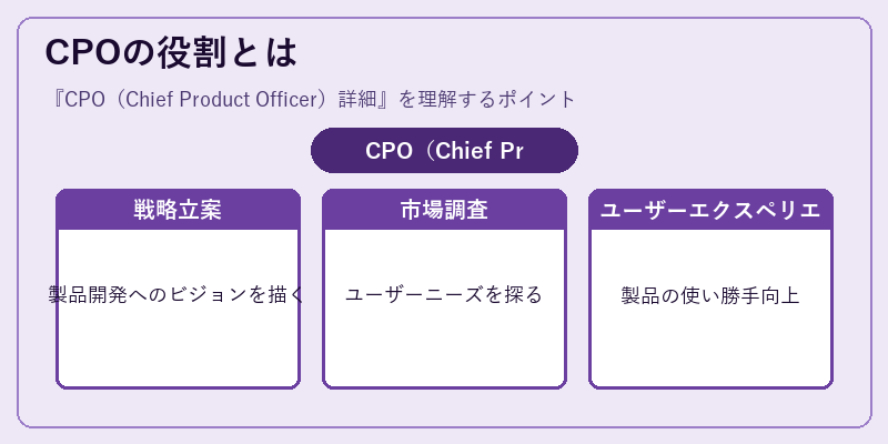 CPOの役割とは
