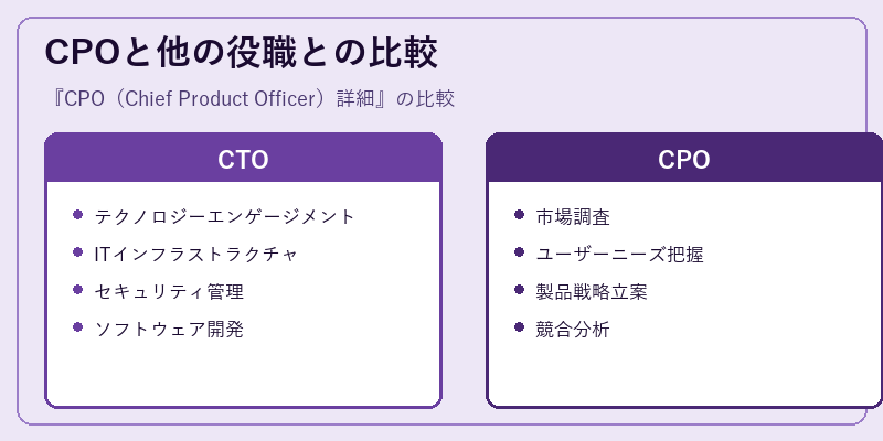 CPOと他の役職との比較
