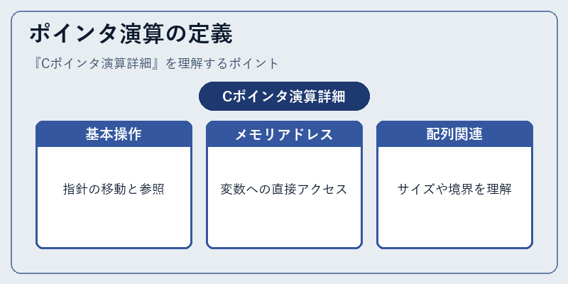 ポインタ演算の定義
