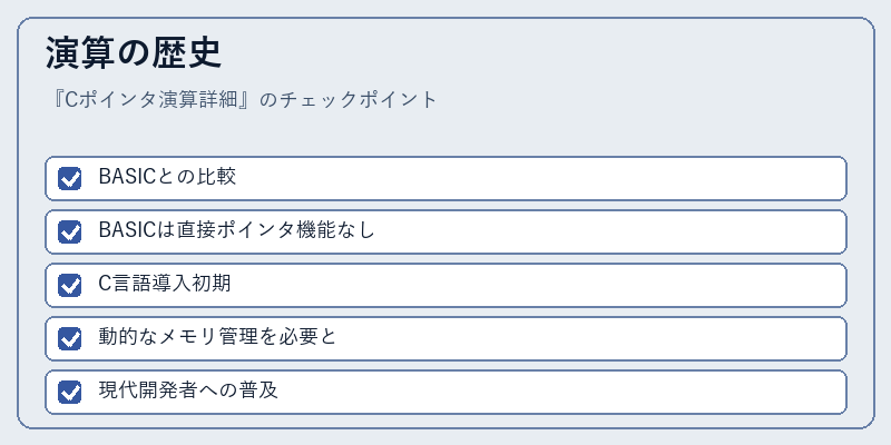 演算の歴史