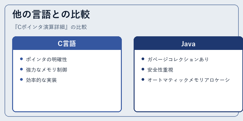 他の言語との比較