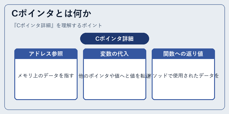 Cポインタとは何か