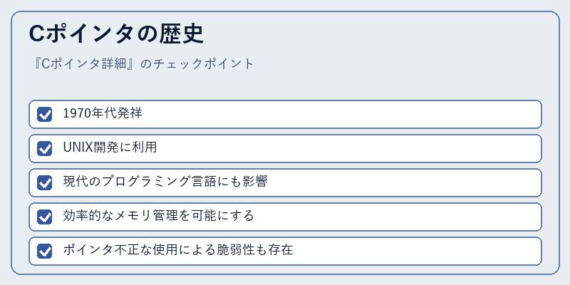 Cポインタの歴史