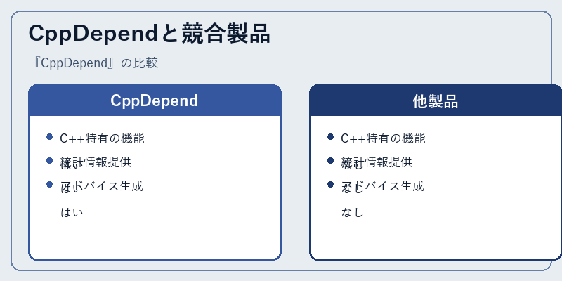 CppDependと競合製品
