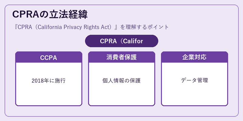 CPRAの立法経緯