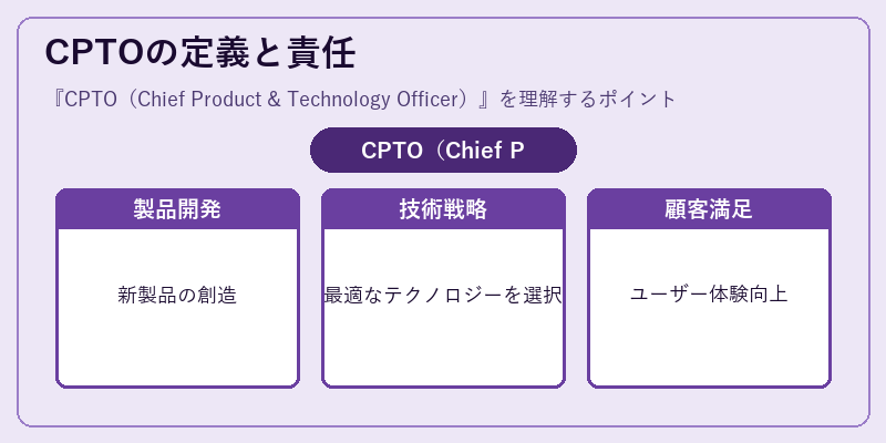 CPTOの定義と責任