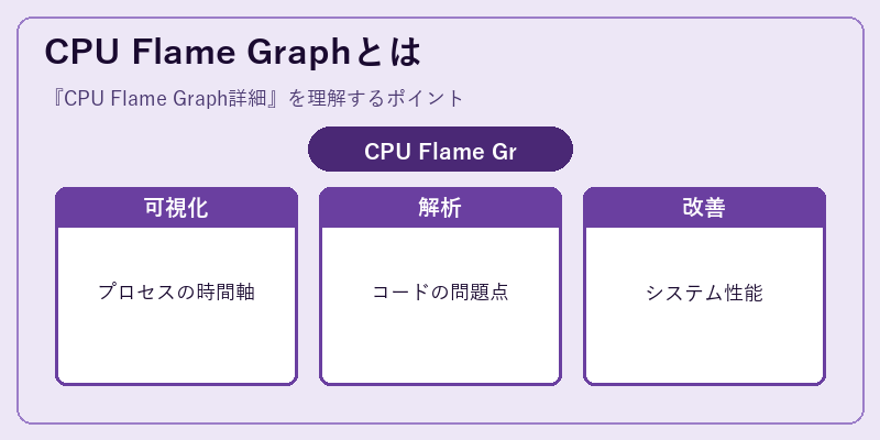 CPU Flame Graphとは