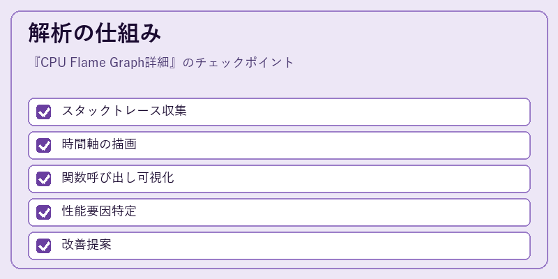 解析の仕組み