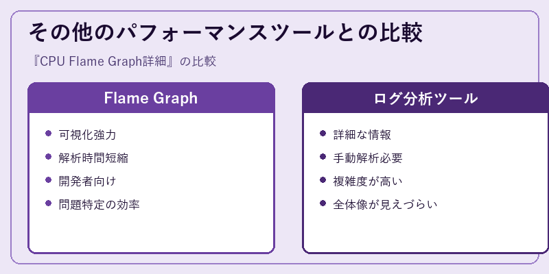 その他のパフォーマンスツールとの比較