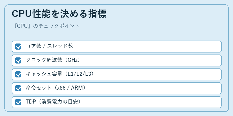 CPU性能を決める指標