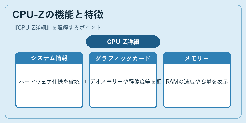 CPU-Zの機能と特徴