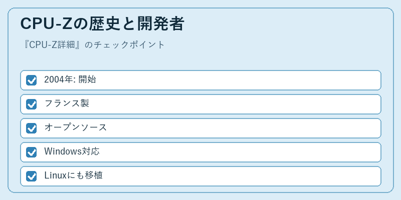 CPU-Zの歴史と開発者