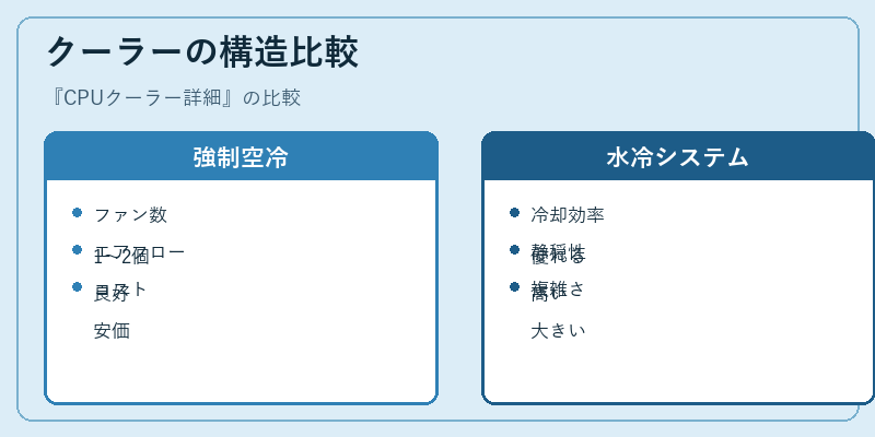 クーラーの構造比較