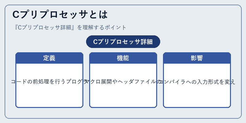 Cプリプロセッサとは