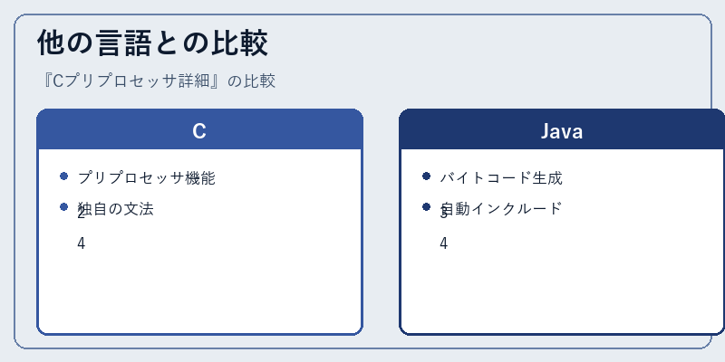 他の言語との比較
