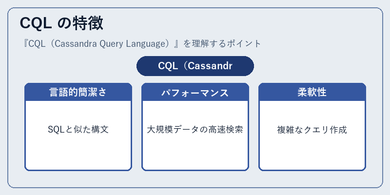 CQL の特徴