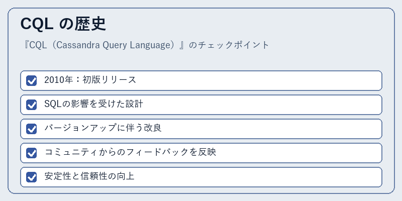 CQL の歴史