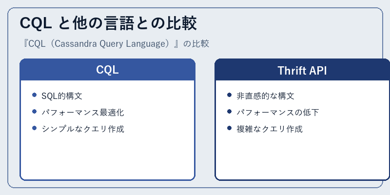 CQL と他の言語との比較