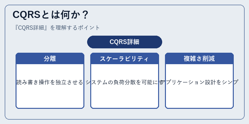 CQRSとは何か？