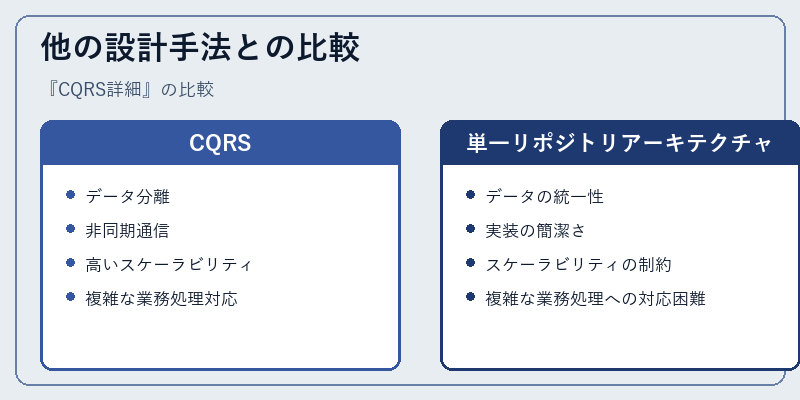 他の設計手法との比較