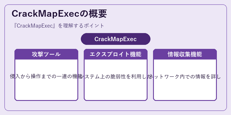 CrackMapExecの概要