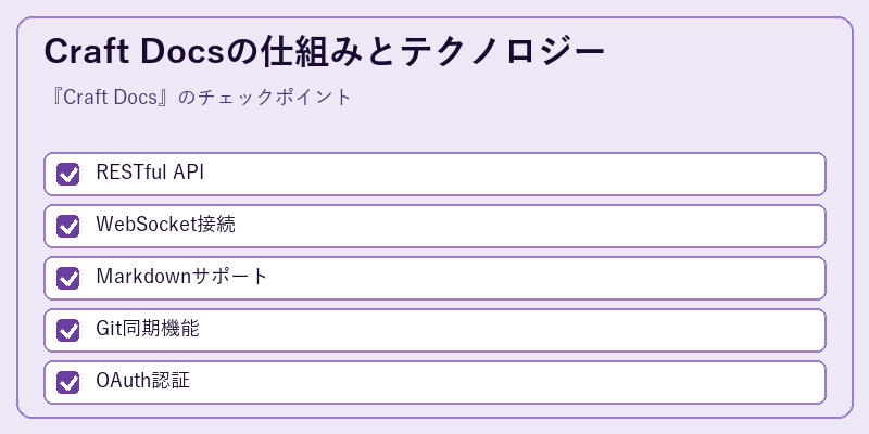 Craft Docsの仕組みとテクノロジー