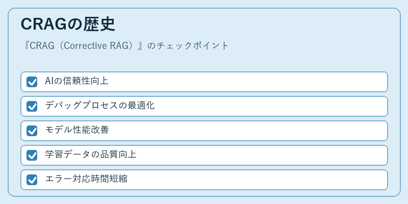 CRAGの歴史