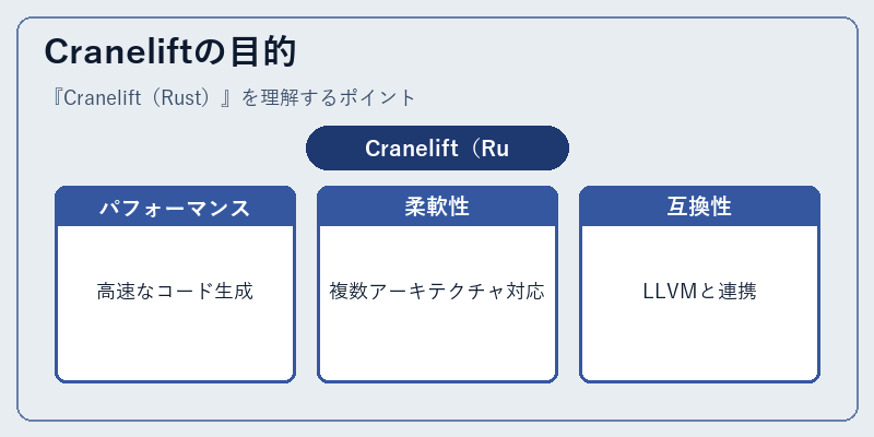Craneliftの目的
