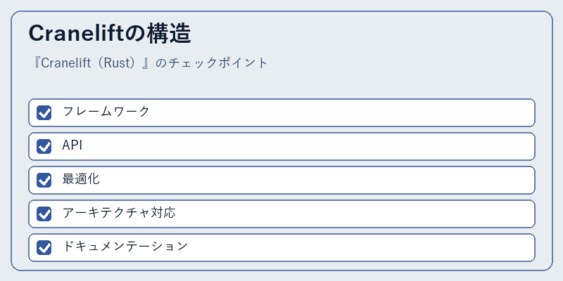 Craneliftの構造