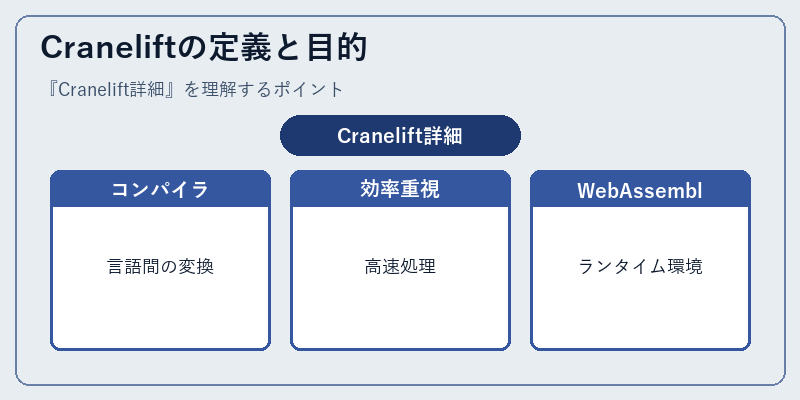 Craneliftの定義と目的